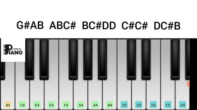 Unna Nenachu Nenachu Piano Tutorial | Psycho | **NOTES** | Hands On Piano| смотреть онлайн