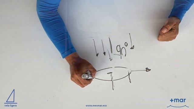 1/5 Iniciación a la navegación vela. El viento y por dónde hay que ir. смотреть онлайн