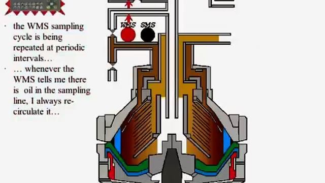 Westfalia separator Manual смотреть онлайн
