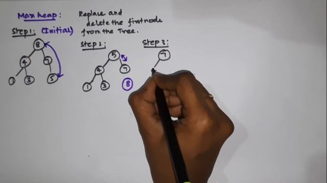Heap Sort Problem (Tamil) | Divide and Conquer смотреть онлайн