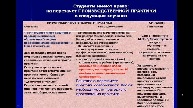 Информация о практике для студентов стоматологического факультета смотреть онлайн