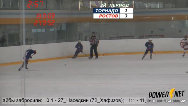 21 - "Торнадо" - "Ростов" (2009 г.р.) 2020 январь смотреть онлайн