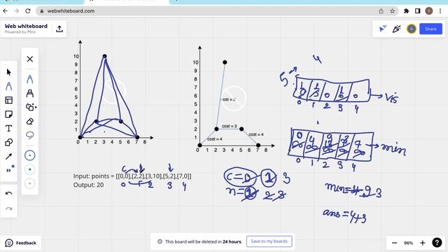 1584. Min Cost to Connect All Points смотреть онлайн