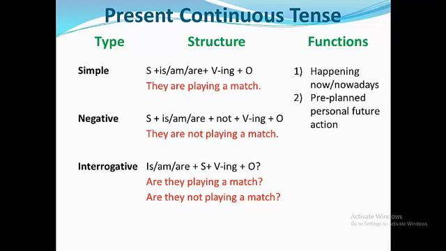 Present Continuous Tense, Lecture # 1.13.2 in Urdu/Hindi смотреть онлайн