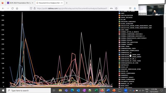 ALTA 2022 Day 3 Oral Presentations (Session C) Talk#5 смотреть онлайн