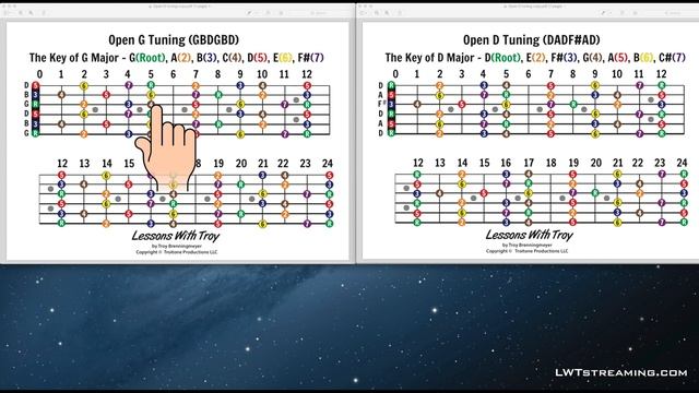 Open G and Open D - Fretboard Diagrams - Thinking Numbers and Colors смотреть онлайн
