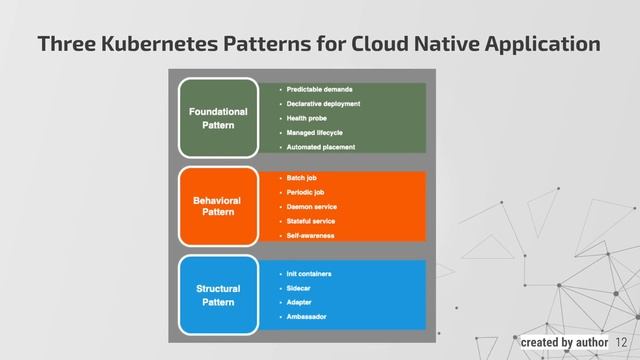 Introduction to Kubernetes смотреть онлайн