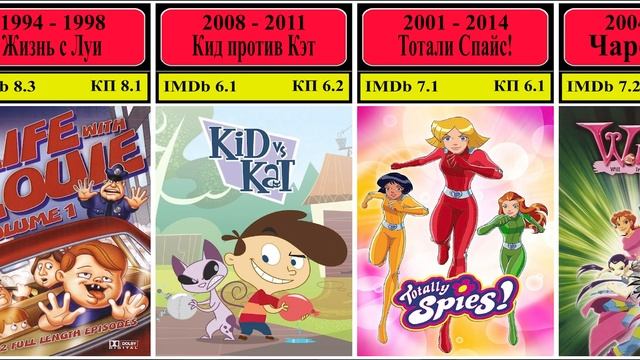 Лучшие мультфильмы канала Джетикс (Jetix)