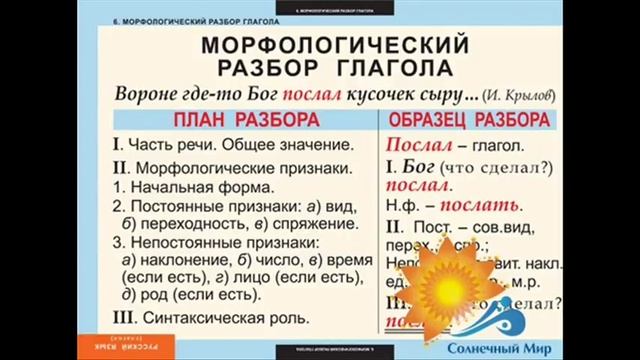 Таблицы демонстрационные "Русский язык. Глаголы" - видео презентация. смотреть онлайн