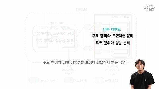회원시스템 이벤트기반 아키텍처 구축하기 #우아콘2022 #Day2_음식그이상의것을문앞으로 смотреть онлайн