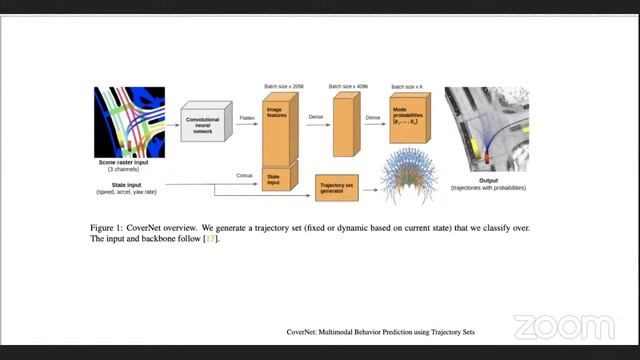 Self-driving cars смотреть онлайн