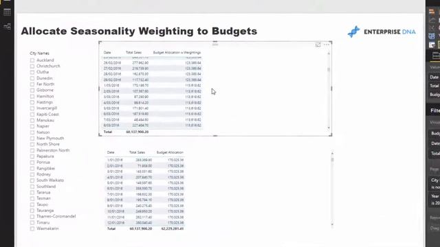 Dealing With Seasonal Budget Allocations in Power BI - Advanced DAX смотреть онлайн