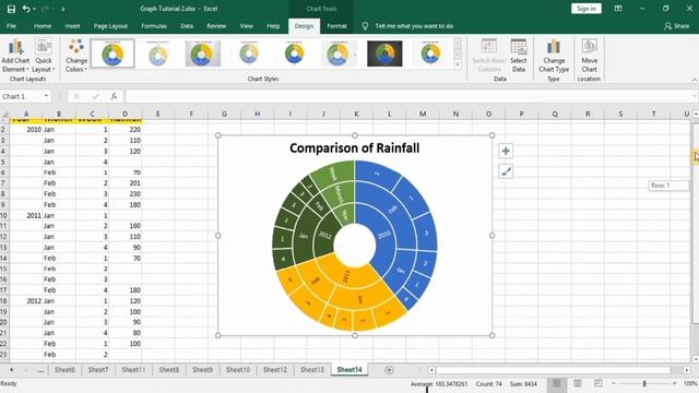 How to Create a Sunburst Chart in Microsoft Excel | Sunburst Chart | Sunburst Graph смотреть онлайн