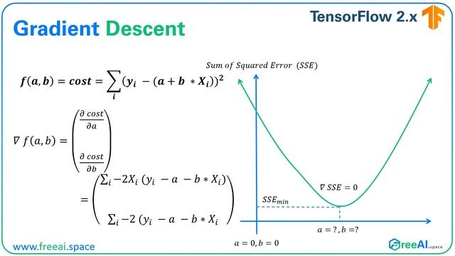 3/9 Gradient Descent Algorithm смотреть онлайн