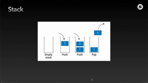 Типы памяти в Swift (Swift 5)