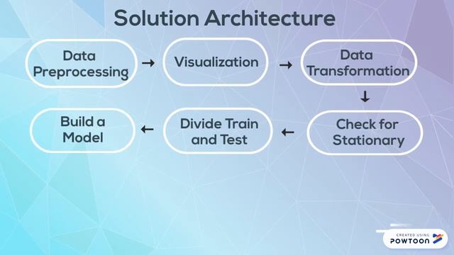 Rainfall prediction using Machine Learning смотреть онлайн