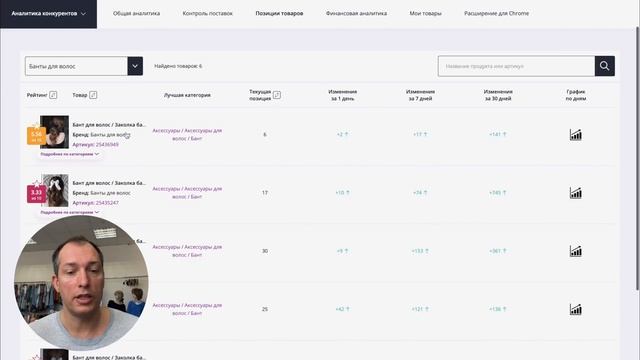 Товар в ТОП за 2 недели #3 Сколько можно заработать на Вайлдберриз? Автовыкупы Wildberries! смотреть онлайн