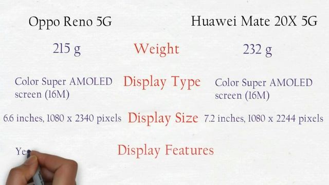 Oppo Reno 5G Vs Huawei Mate 20X 5G смотреть онлайн