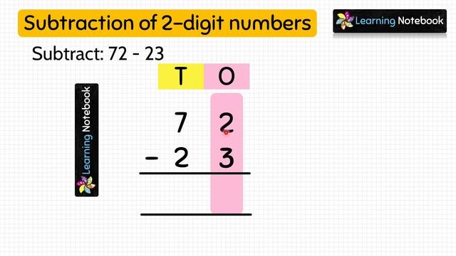 Class 1 Maths Subtraction Complete Chapter смотреть онлайн