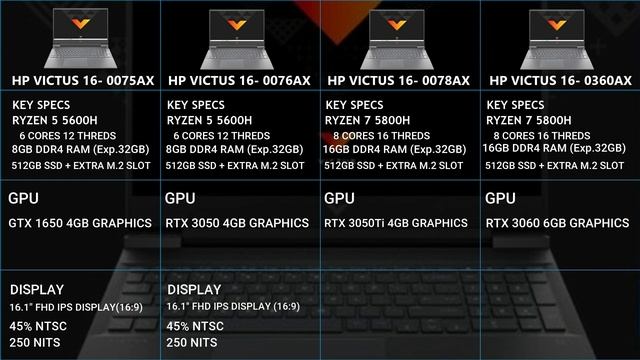 [Hindi] HP Victus 16 All Variants Explained | Which One You Should Buy? смотреть онлайн