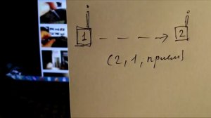 Азы приёма передачи или общение по радио. (Радиостанции и рации)
