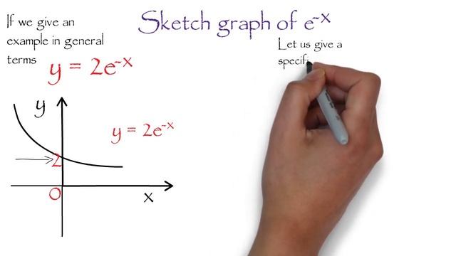 More Example of Sketch e to the power x смотреть онлайн