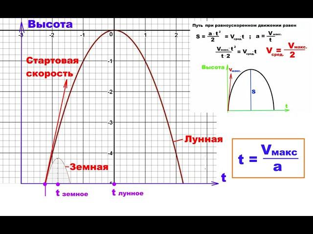 Приговор лунному роверу Ч 2 смотреть онлайн