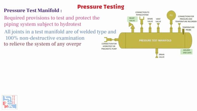 Pressure Testing | Hydrostatic Test | Pneumatic Test | Piping Mantra смотреть онлайн