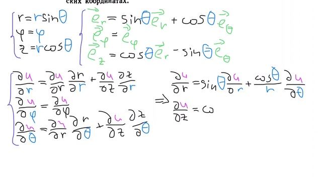Демидович №4415.1б: градиент в сферических координатах смотреть онлайн