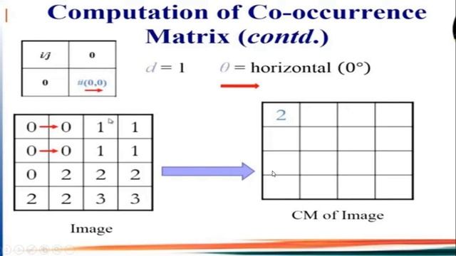 Co Occurrence Matrix By Prof-Sarita Kale смотреть онлайн