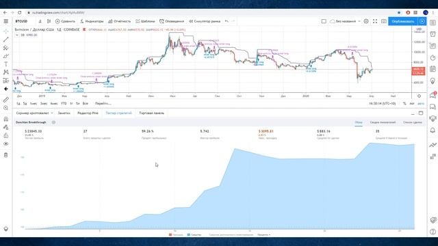 PINE SCRIPT #6 — МЕХАНИЧЕСКИЕ ТОРГОВЫЕ СИСТЕМЫ. Системный Трейдинг смотреть онлайн
