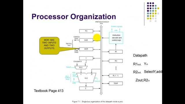 introduction about processor system bus, Timing digram смотреть онлайн