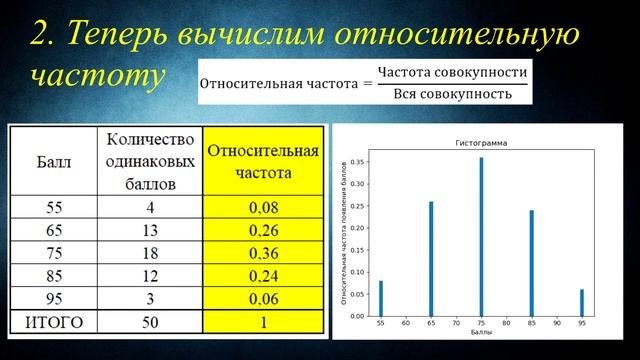 Часть 1 Обработка данных Среднее значение Медиана смотреть онлайн