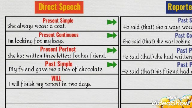 Reported Speech смотреть онлайн