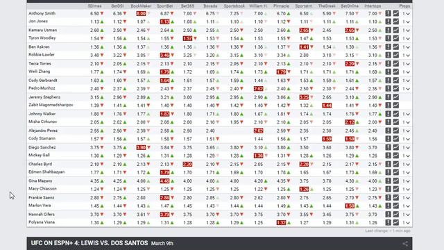 Прогноз MMABets UFC 235: Мазани-Чиасон, Вера-Саенз, Виана-Киферс. Выпуск №139.Часть 1/6 смотреть онлайн