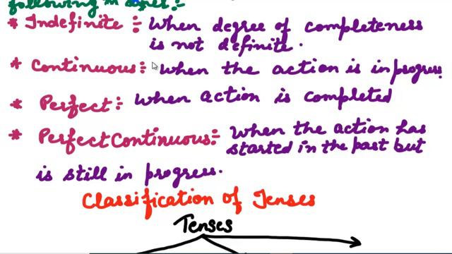 Learn Tense in English Grammar with Examples || Tense Introduction || Tense Chart || English Gramma смотреть онлайн