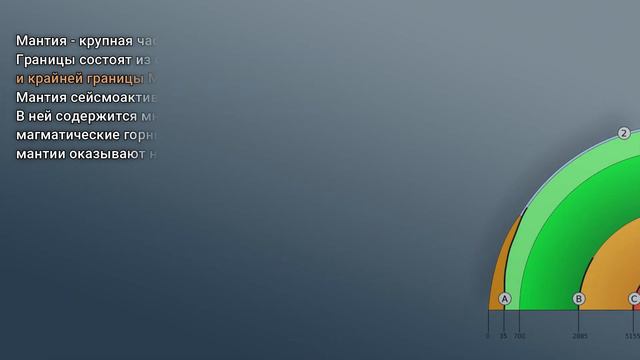 Внутреннее строение Земли | Видео-презентация. смотреть онлайн