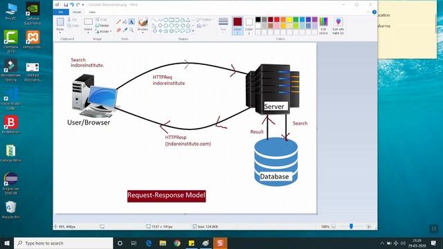 Adv. Java (Web Application): Request-Response Model смотреть онлайн