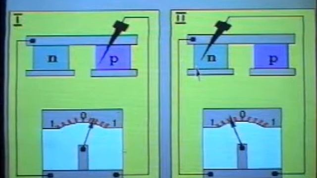 Электроны и дырки смотреть онлайн