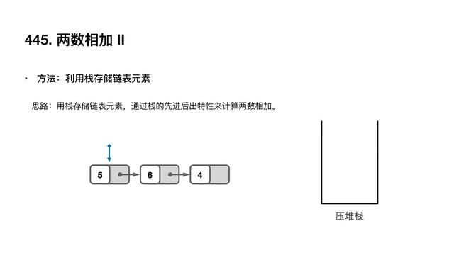 445. Add Two Numbers II 两数相加 II【LeetCode 力扣题解】 смотреть онлайн