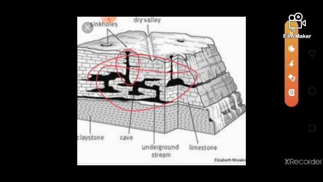 Sujata Dassub-geographyclass-9ch-4part-6