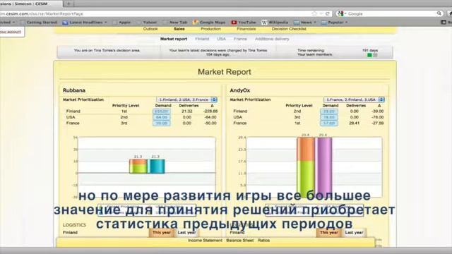 Бизнес-симуляция Cesim SimFirm