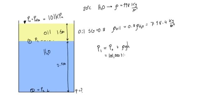 Water and oil are in a tank, calculate pressure at the bottom смотреть онлайн