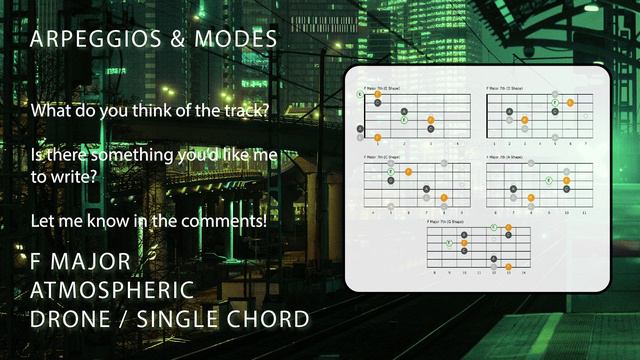 Atmospheric Guitar Backing Track For F Major | F Lydian | F Mixolydian | One Chord Series