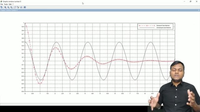 Plotting 2D & 3D Graphs in SCILAB | How to Plot Functions? смотреть онлайн