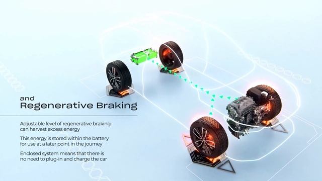 All New Honda HR-V 2022 - Impressive EFFICIENCY & PERFORMANCE of eHEV TECHNOLOGY смотреть онлайн