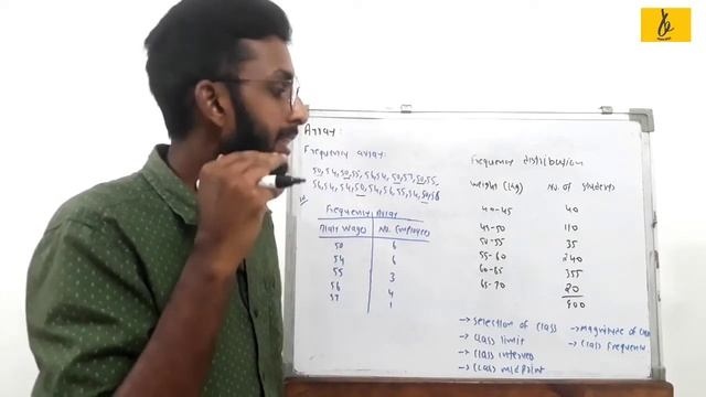 BASIC NUMERICAL SKILLS IN MALAYALAM STATISTICS CALICUT UNIVERSITY B.com & BBA PART 15 смотреть онлайн