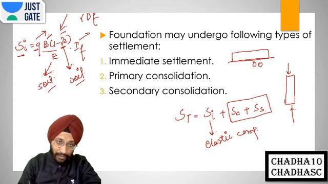 Shallow Foundation | Plate Load Test | Geotechnical | Civil Engineering | Amanpreet Singh смотреть онлайн