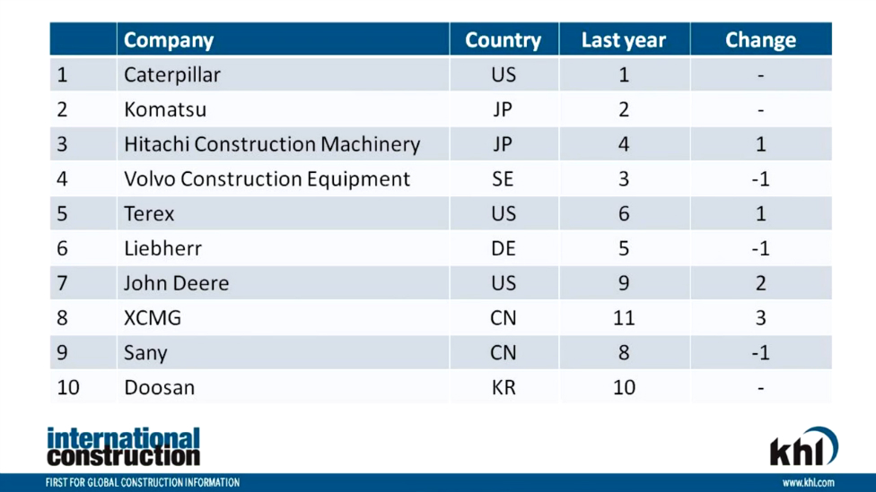 Видео обзор рейтинг производителей спецтехники 2015 смотреть онлайн