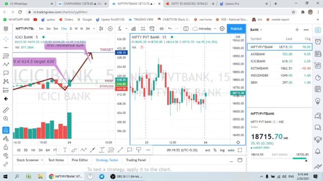 Live Trading Session 24/02/2021 - (Join my telegram channel @LKNACADEMY) смотреть онлайн